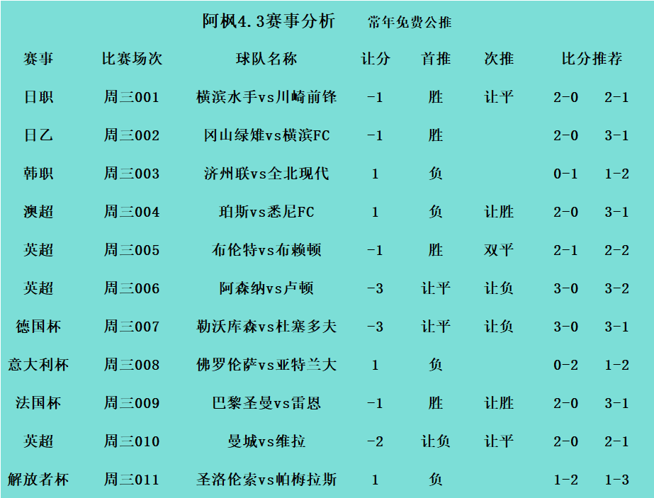 今晚足球盘事表(今晚足球比赛 胜负比分)